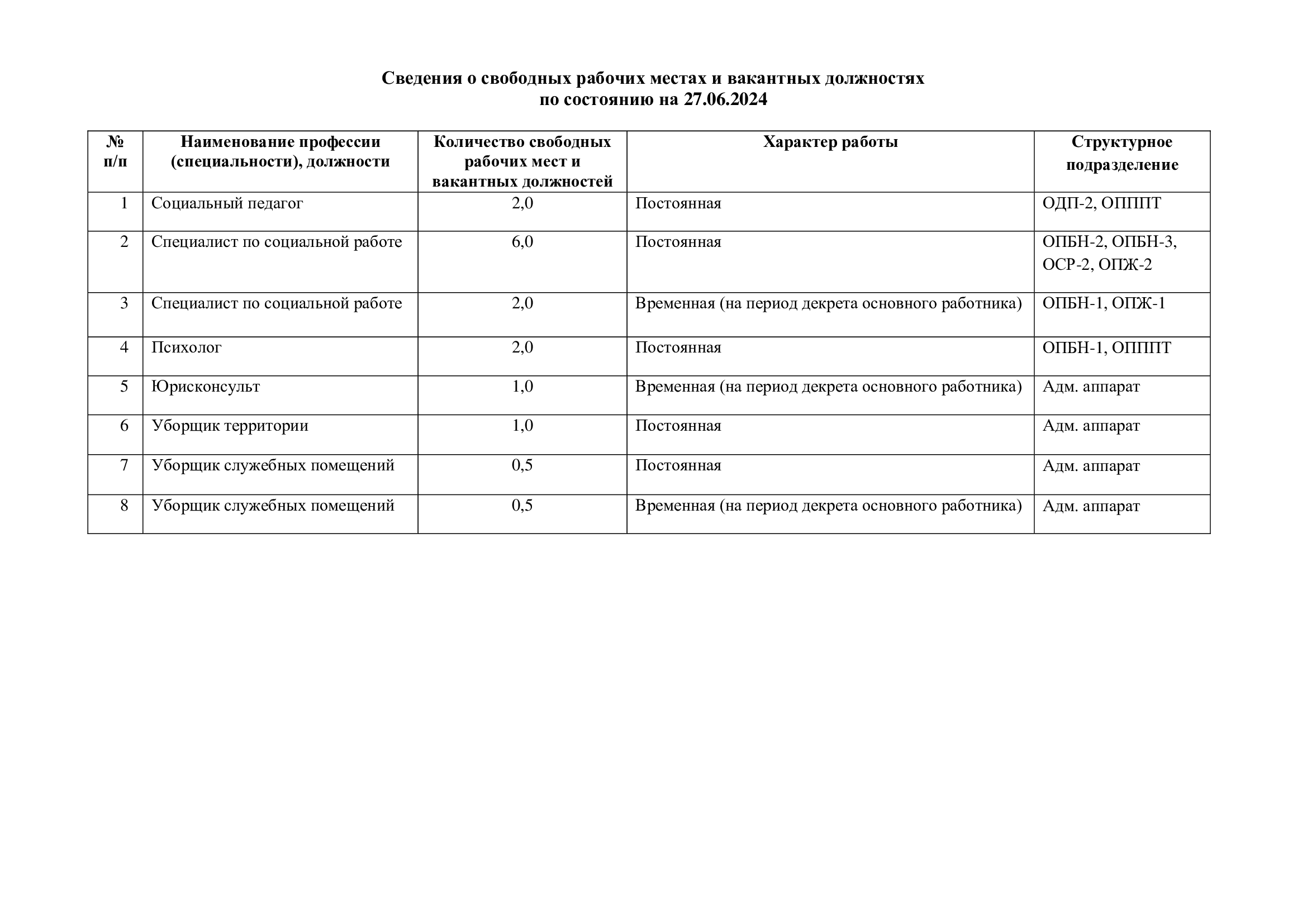 Вакансии | Санкт-Петербургское государственное бюджетное учреждение  социального обслуживания населения «Центр социальной помощи семье и детям  Петродворцового района Санкт-Петербурга»